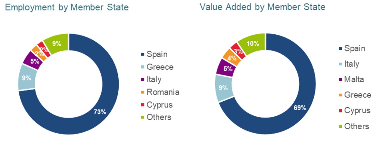 Share of employment and GVA in the EU Desalination subsector, 2022