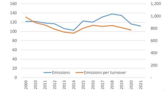 [Graph showing GHG emissions]